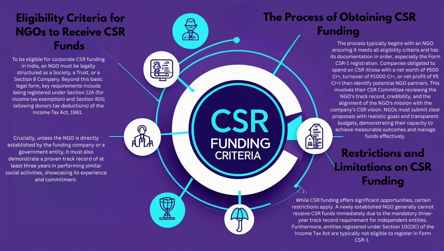 NGO Eligibility for CSR Funding in India